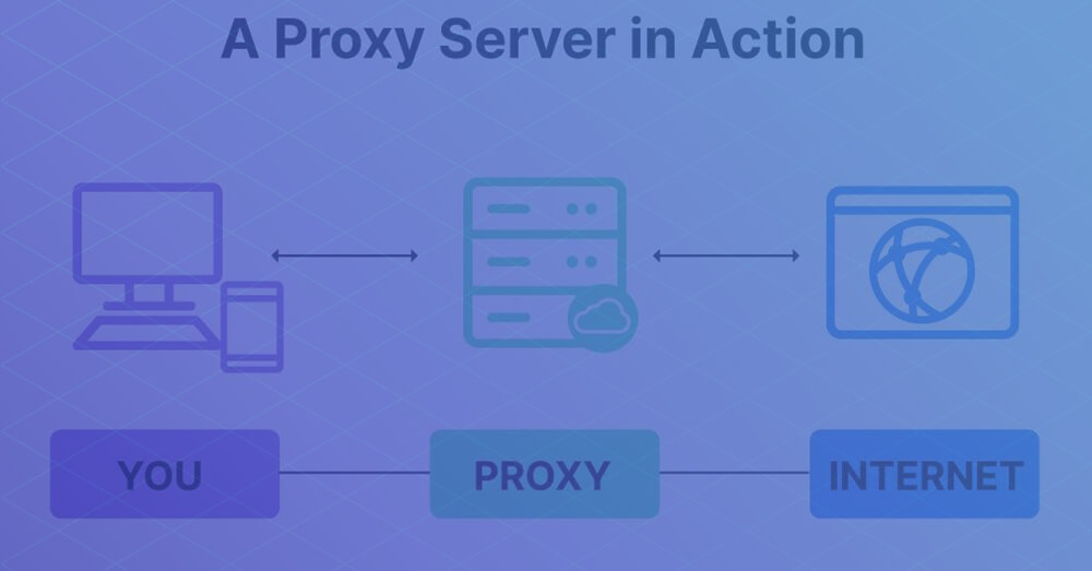 How-Will-You-Get-Your-Proxy