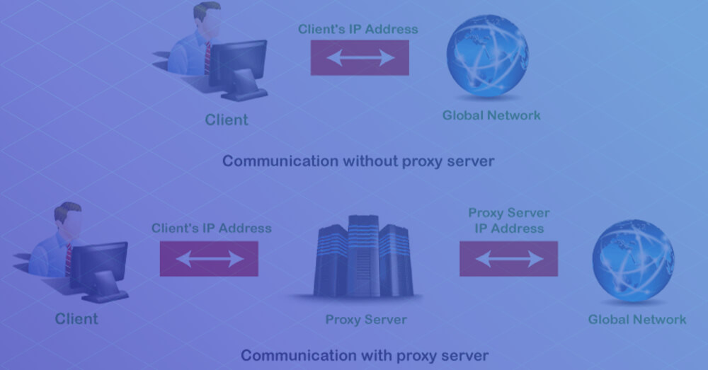 What-are-the-Benefits-and-Requirements-of-a-Proxy-Server