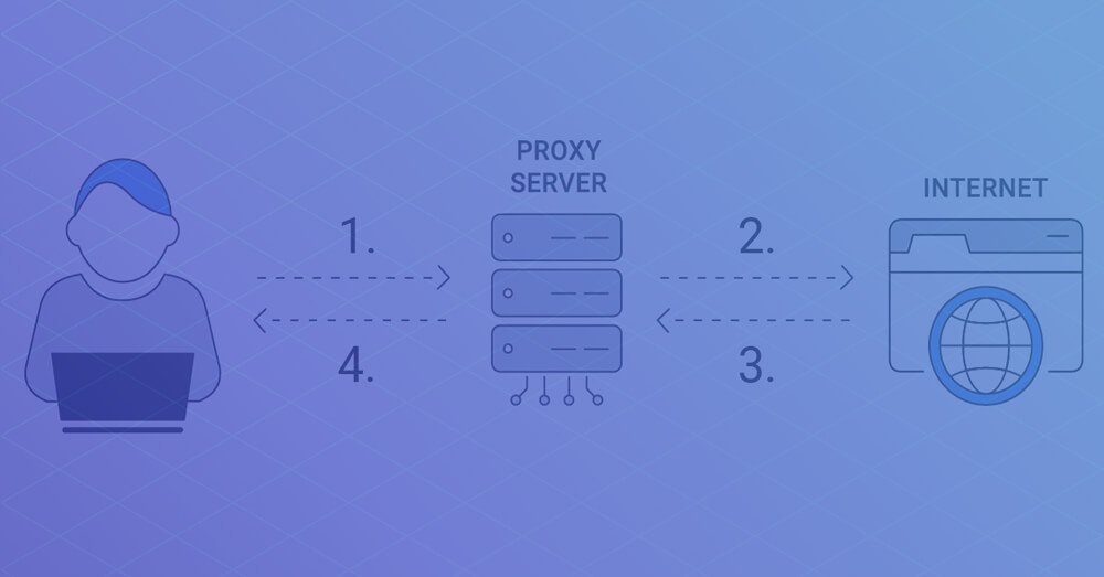 Working-on-a-Proxy-Server