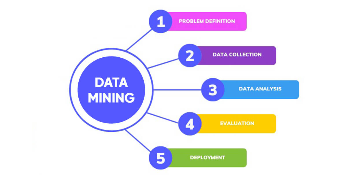 why-should-we-use-data-mining