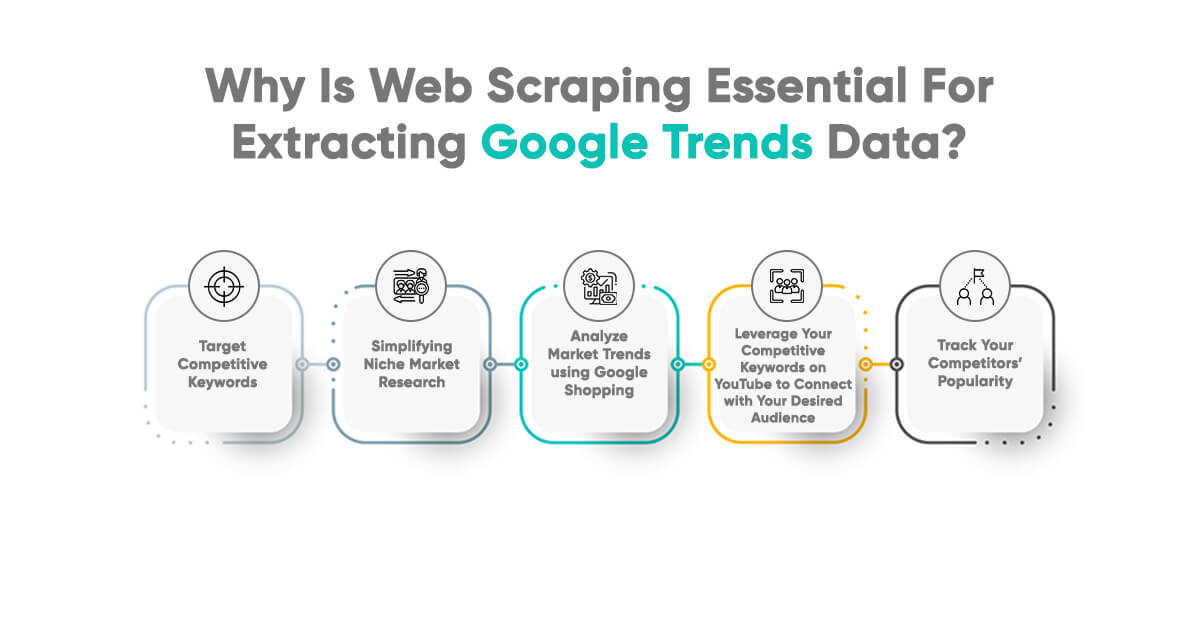 why-is-web-scraping-essential-for-extracting-google-trends-data