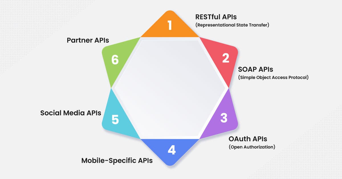 Types-of-APIs-To-Extract-Mobile-Apps-Data