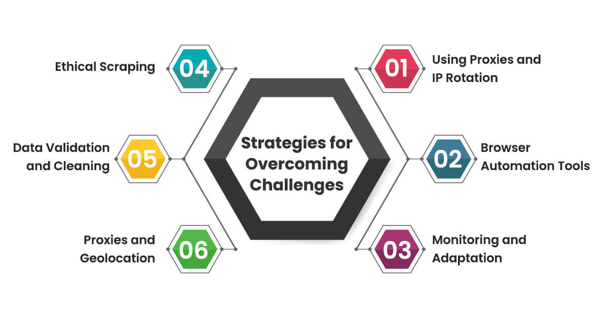 strategies-for-overcoming-challenges-in-data-scraping-from-travel-websites