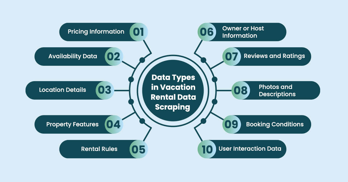 data-types-in-vacation-rental-data-scraping