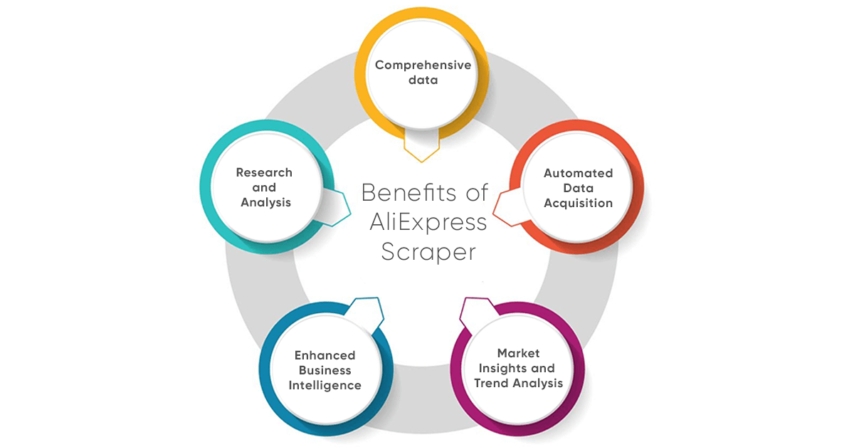 What-are-the-Benefits-of-AliExpress-Scraper