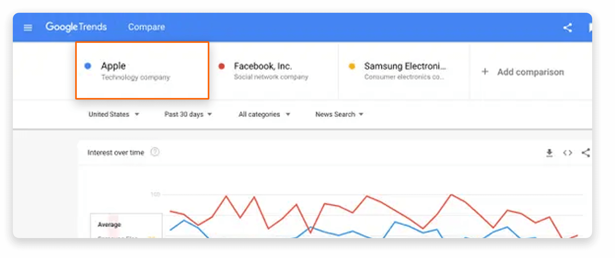 Scrape Google Trends Data
