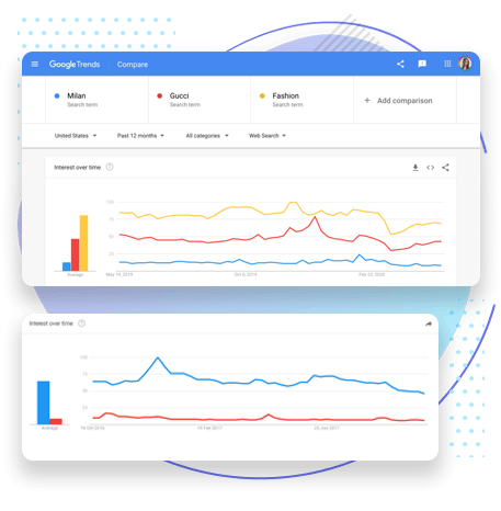 What is Google Trends? 
