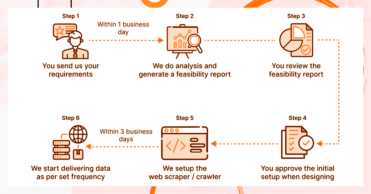 Generate-Workflow-of-the-Scraper