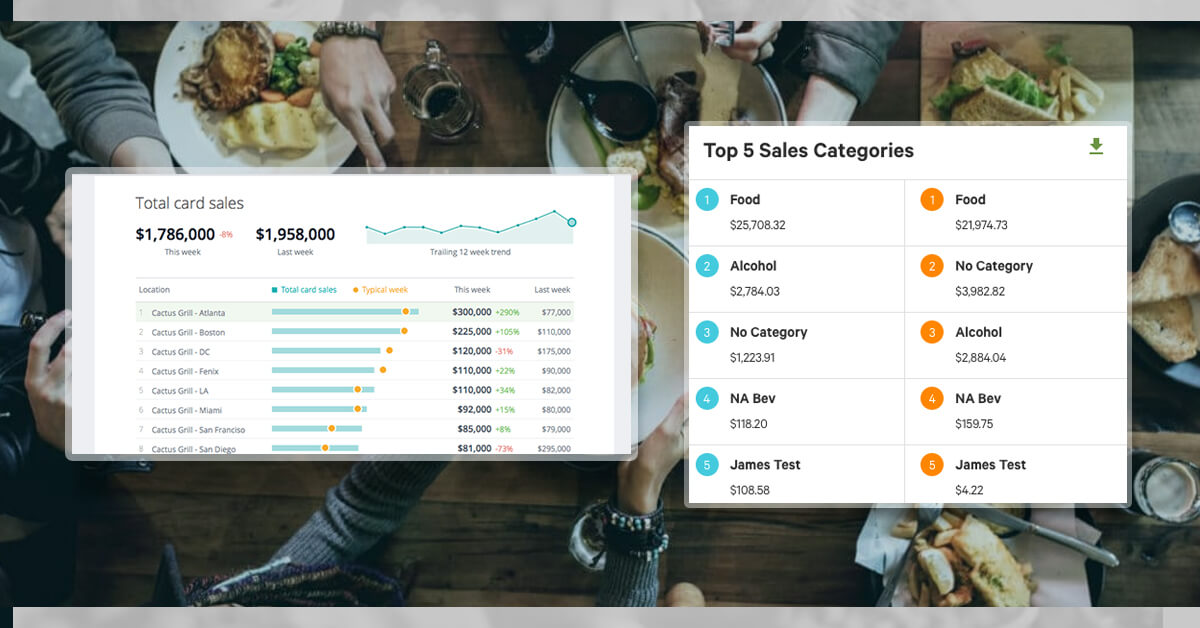 Defining-Restaurant-Analytics