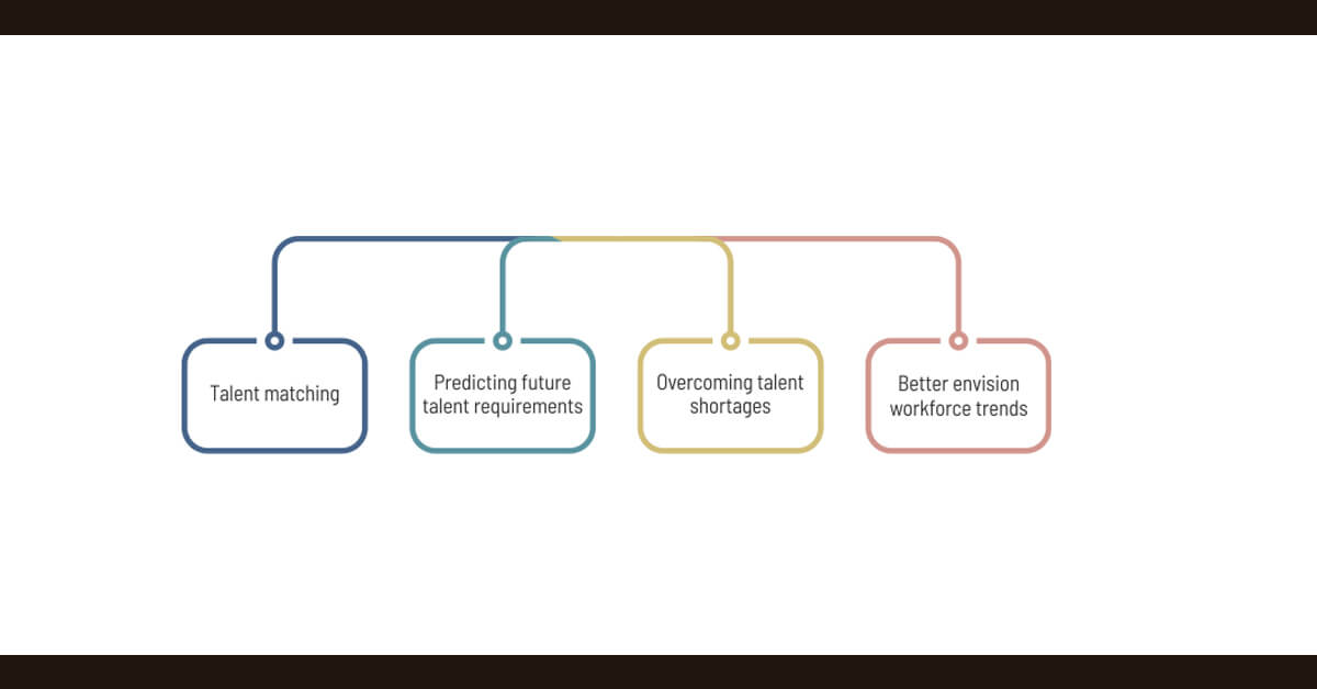 Developing-an-Advanced-Recruitment-Strategy-Using-Scraping-Intelligence