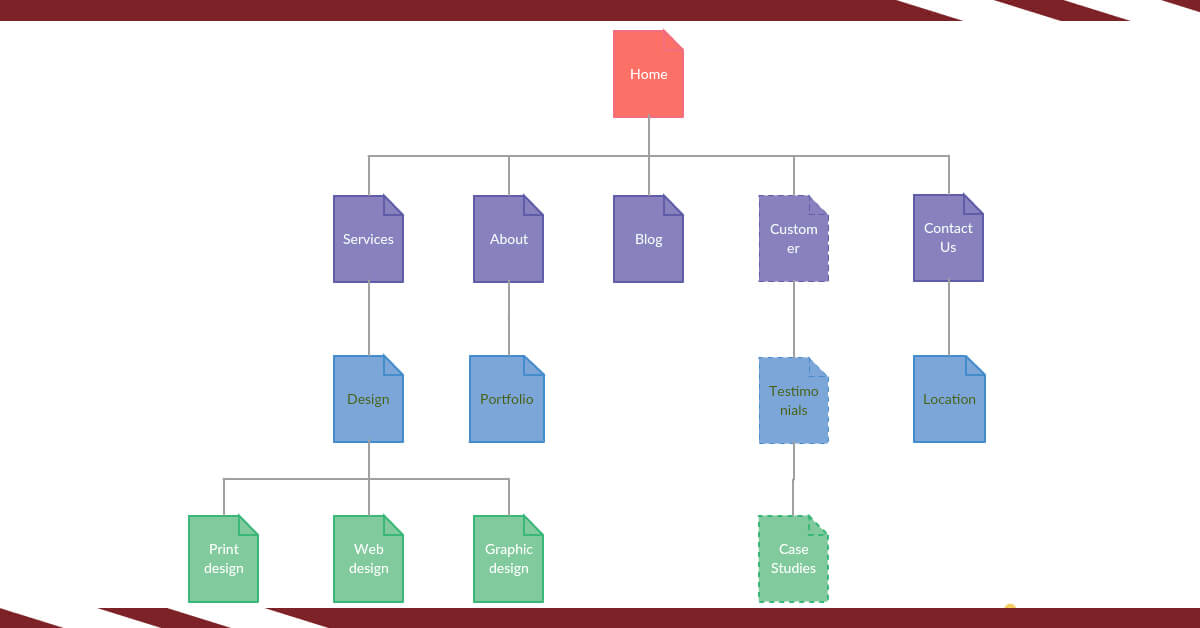 Web-Site-Map-and-Selection