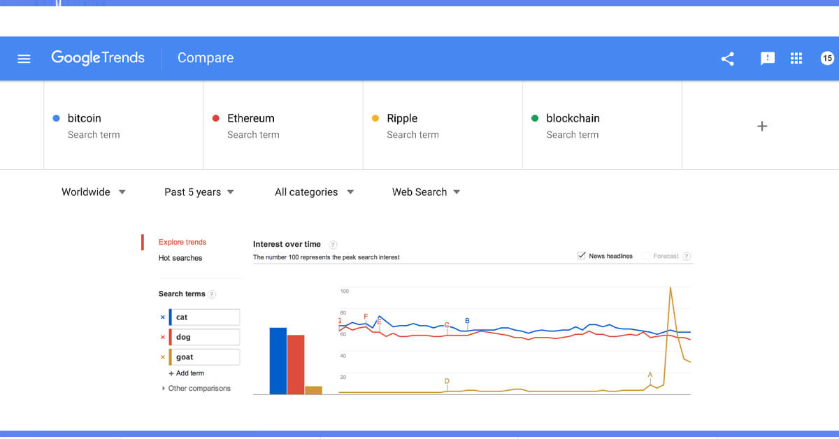 Steps-to-Extract-Google-Trends-Data