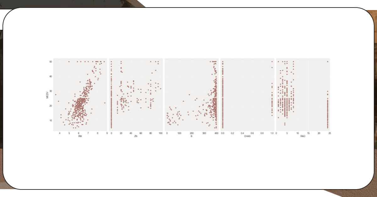 The-metrics-that-are-most-connected