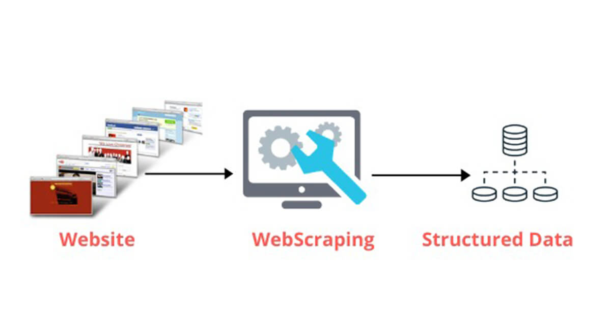 what-is-web-scraping