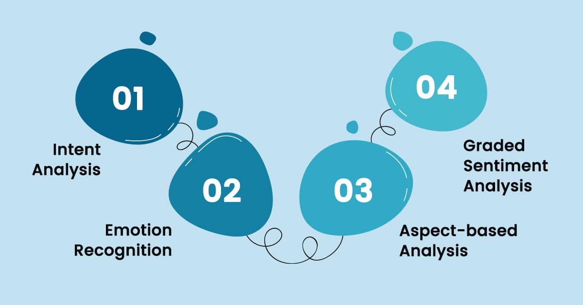 types-of-sentiment-analysis