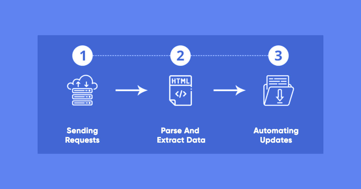 how-to-scrape-google-trends-data-using-data-scraping