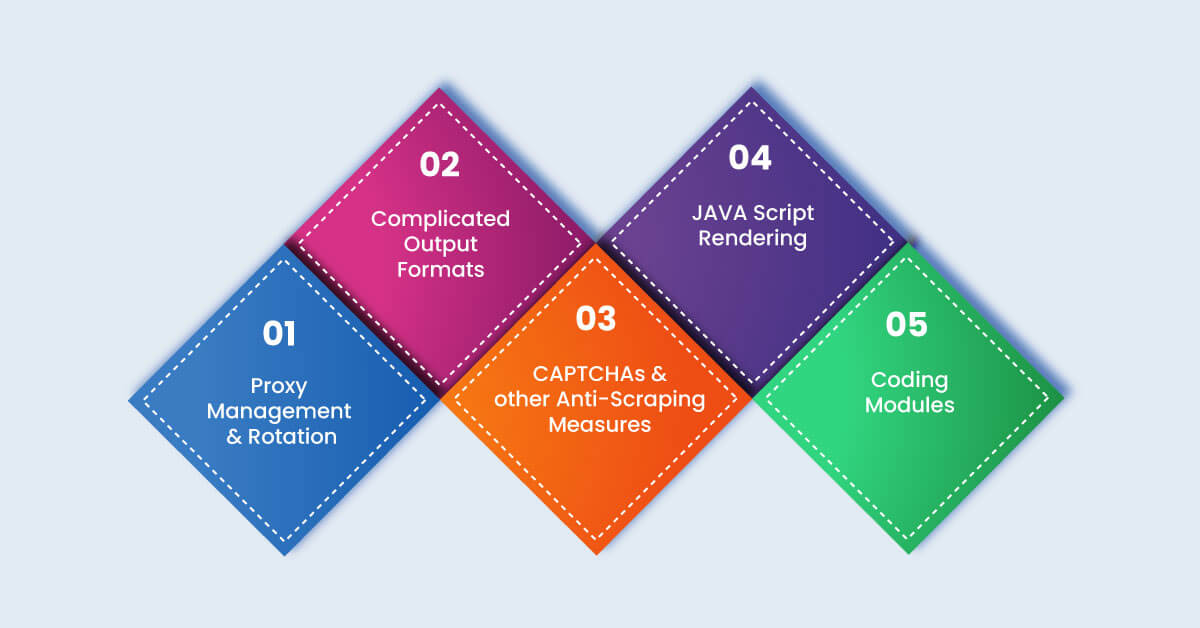 How-Does-Scraping-Intelligence-Help-Scrape-Food-Delivery-Data