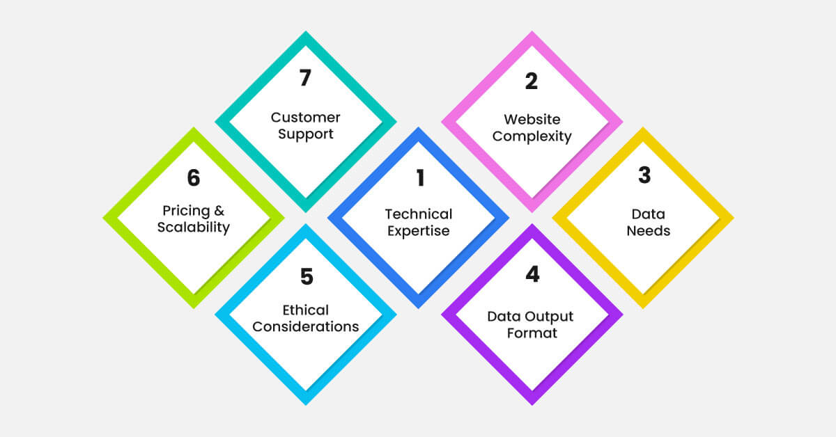 Considerations-While-Choosing-a-Web-Scraping-Tool