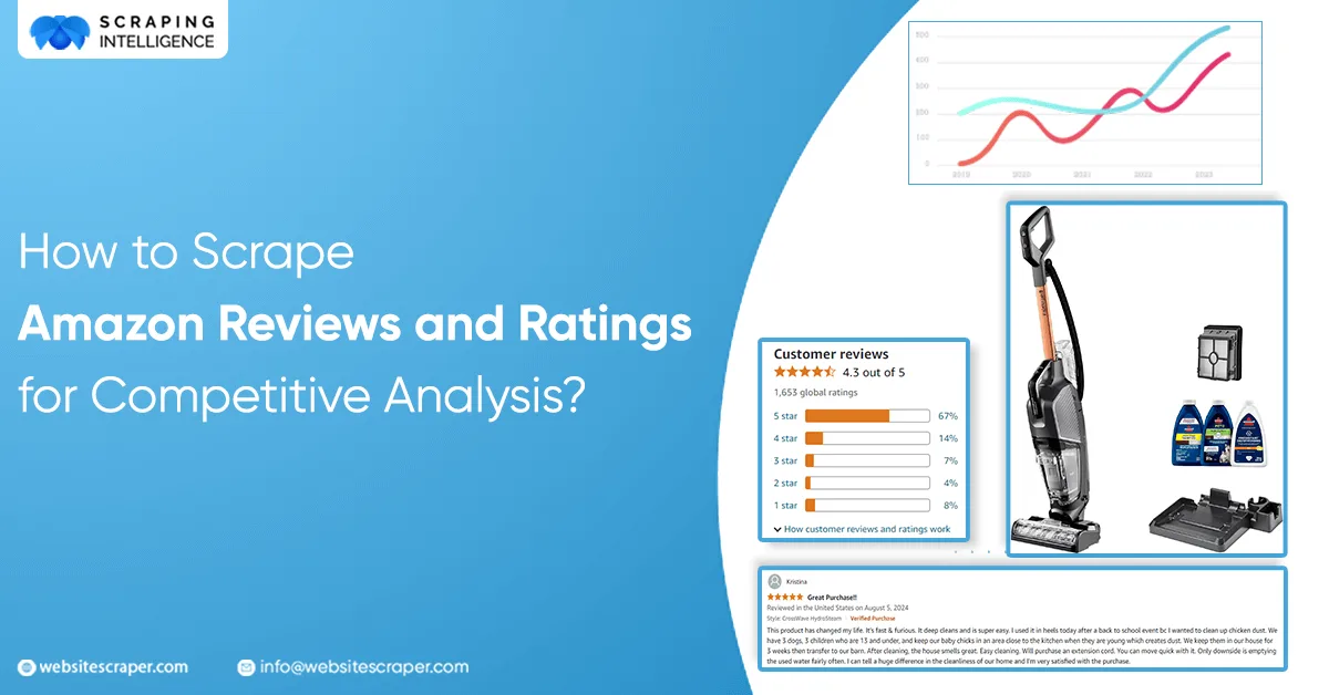 How%20to%20Scrape%20Amazon%20Ratings%20and%20Reviews%20for%20Competitive%20Analysis