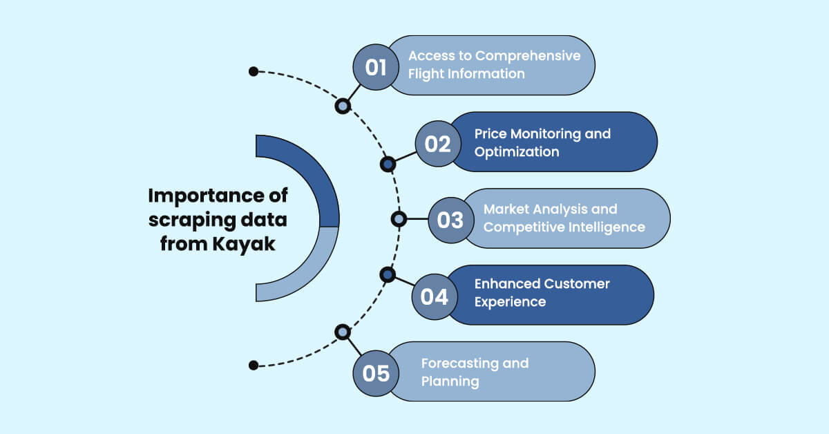 importance-of-scraping-data-from-kayak