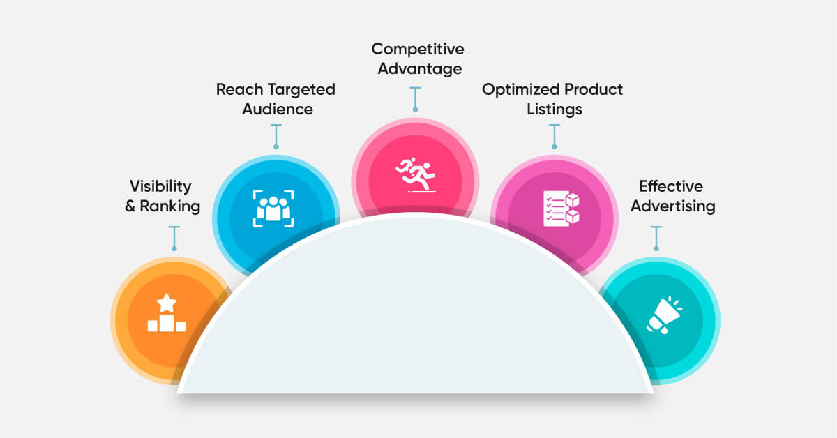 Why-is-Scraping-Keyword-Research-Data-on-Amazon-Important