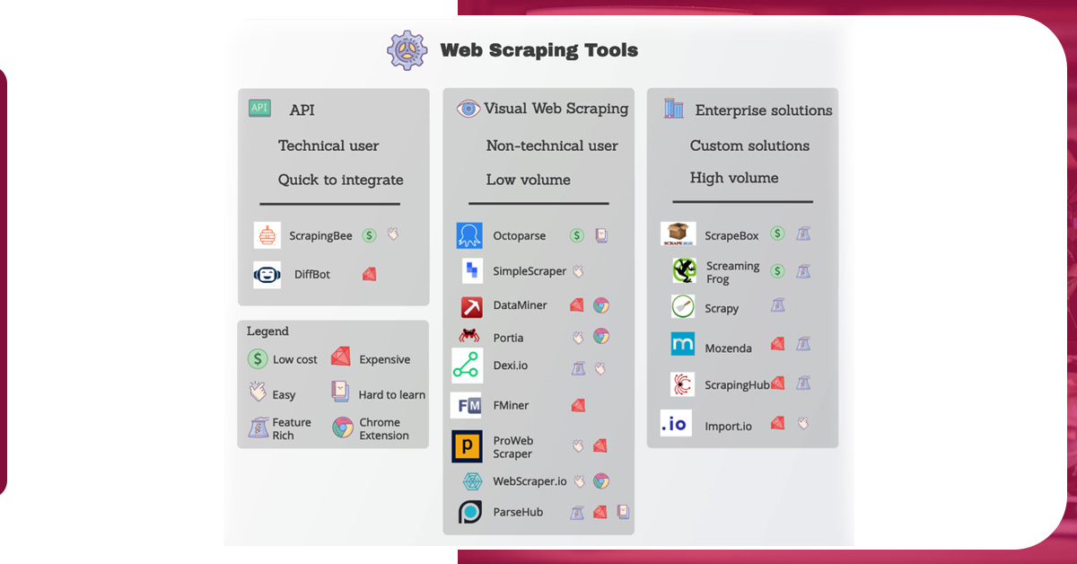 why-should-you-use-data-scraping-tools