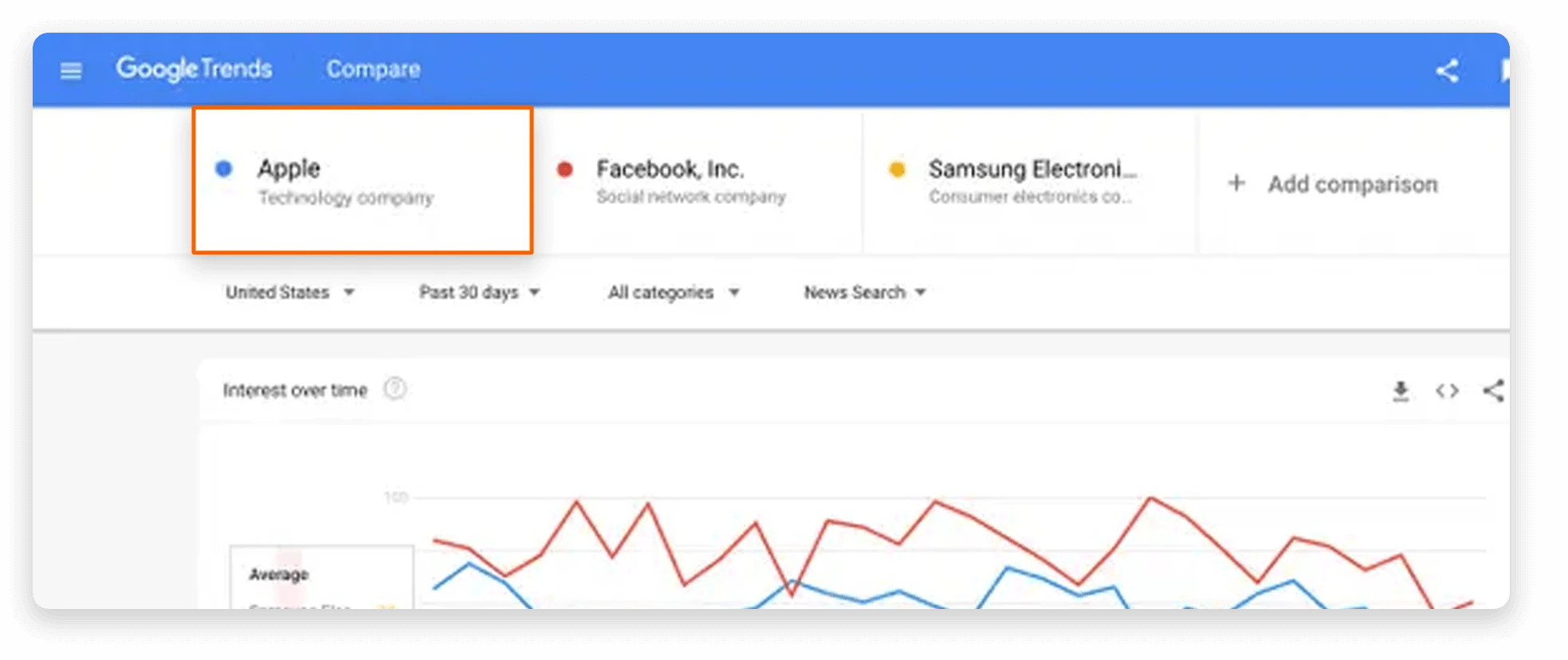 Scraping-Google-Trends-Data