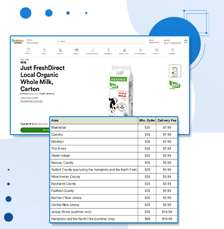 get-real-time-insights-on-premium-groceries-farm-partnerships-delivery-metrics-and-more