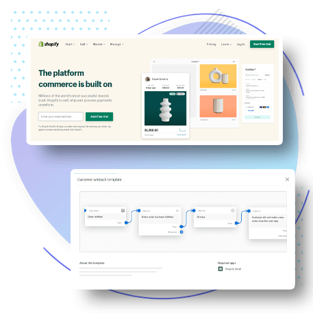 About Shopify