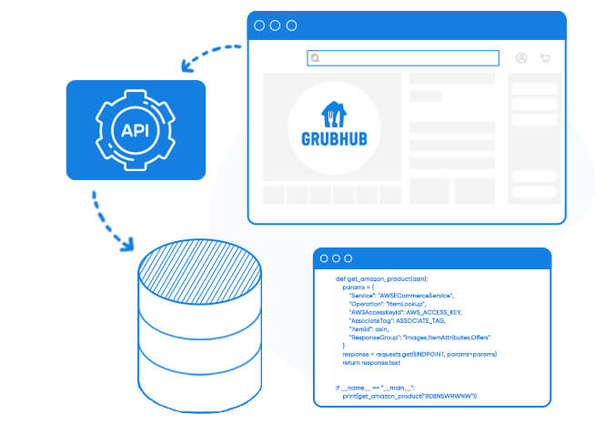 Scrape-Grubhub-Food-Data-With-Grubhub-API
